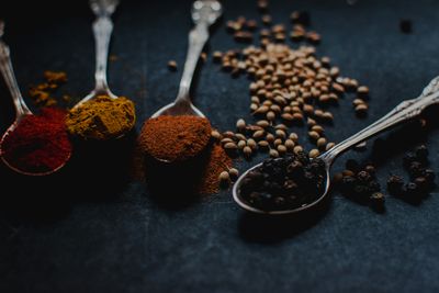 Image for Turmeric (curcuma)