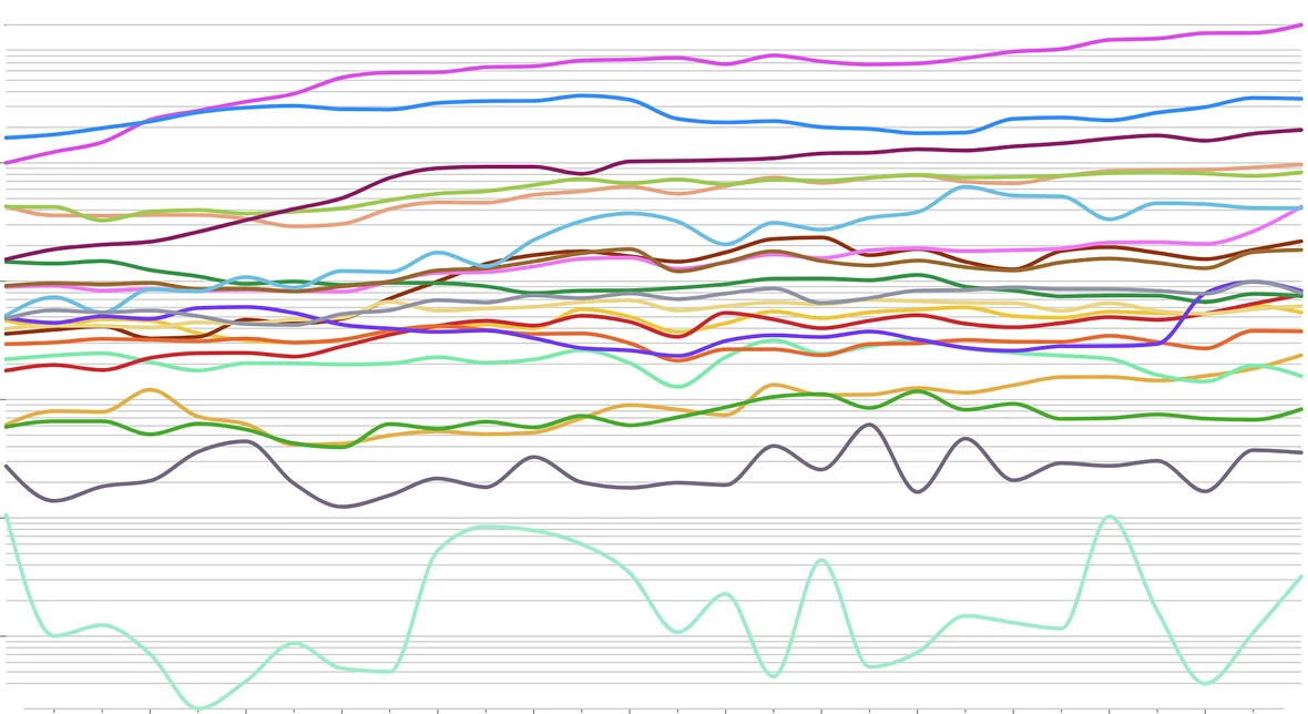 Time series