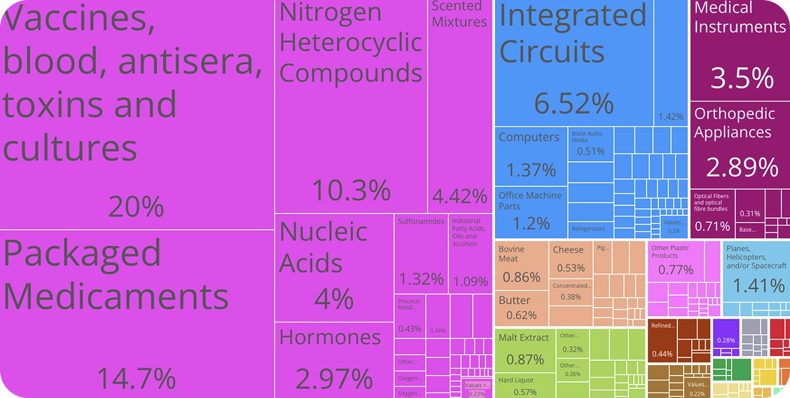 Treemap
