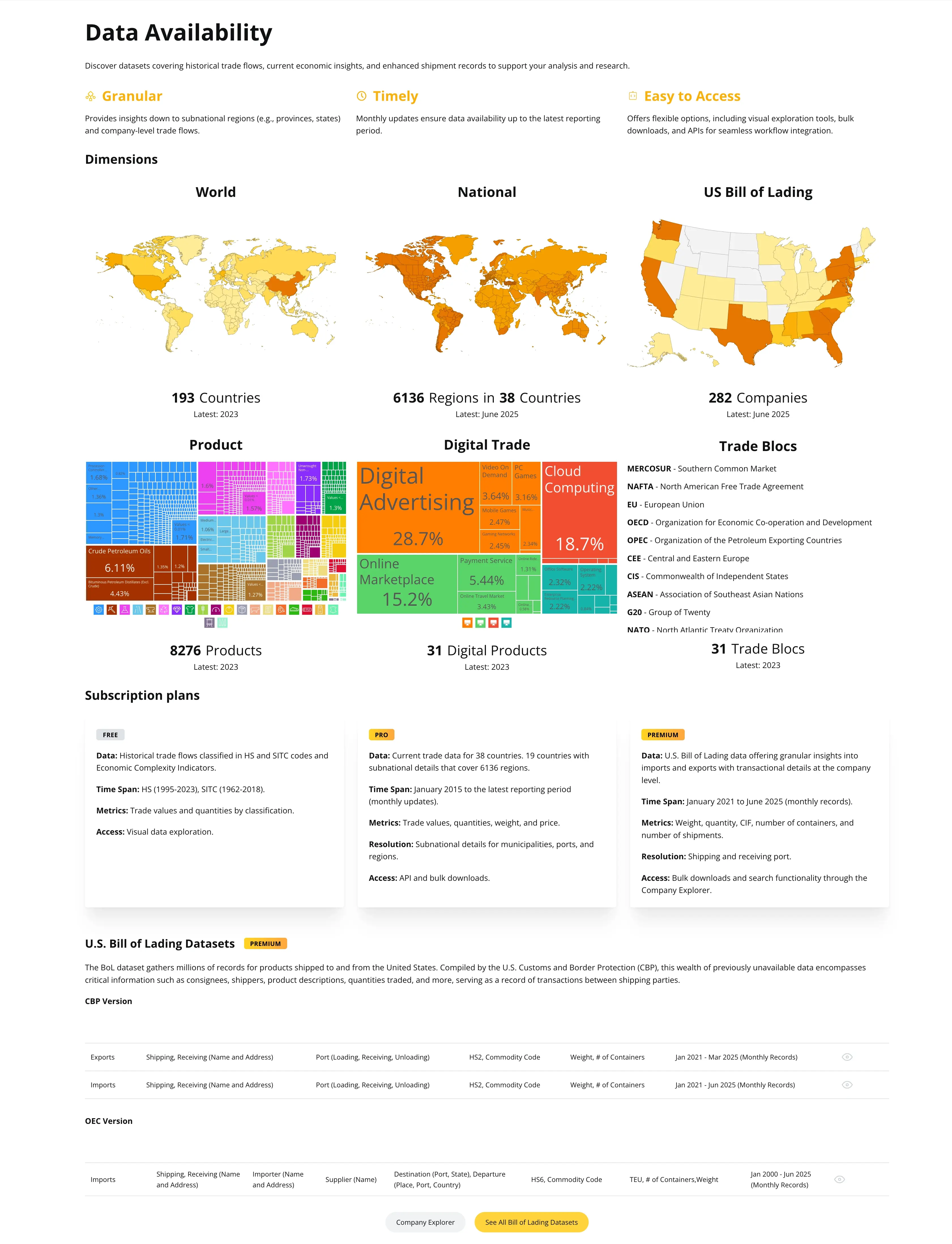 Data Availability