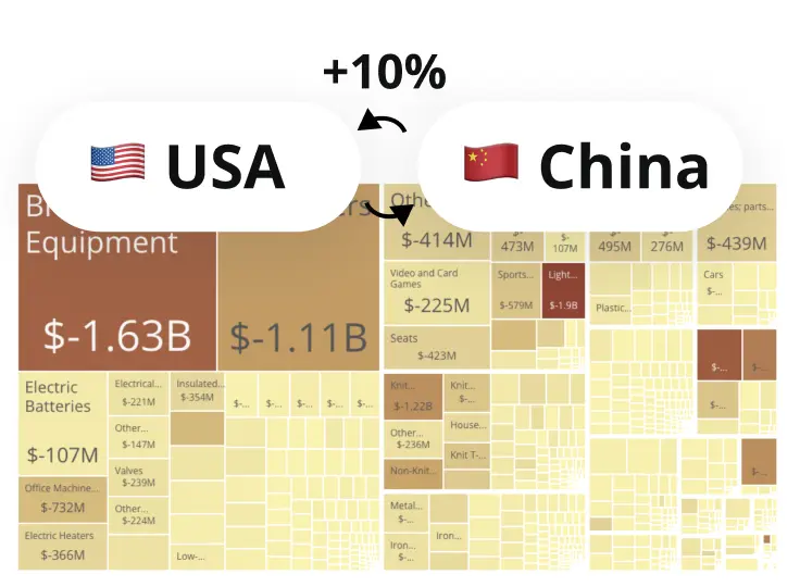 Tariffs Simulator (BETA) image